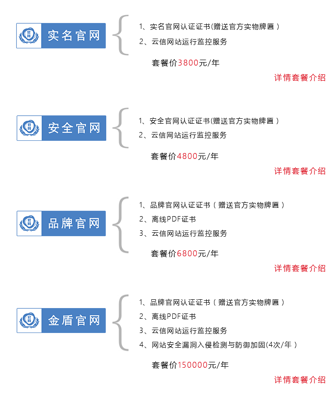 官網(wǎng)認(rèn)證版本分類1.png